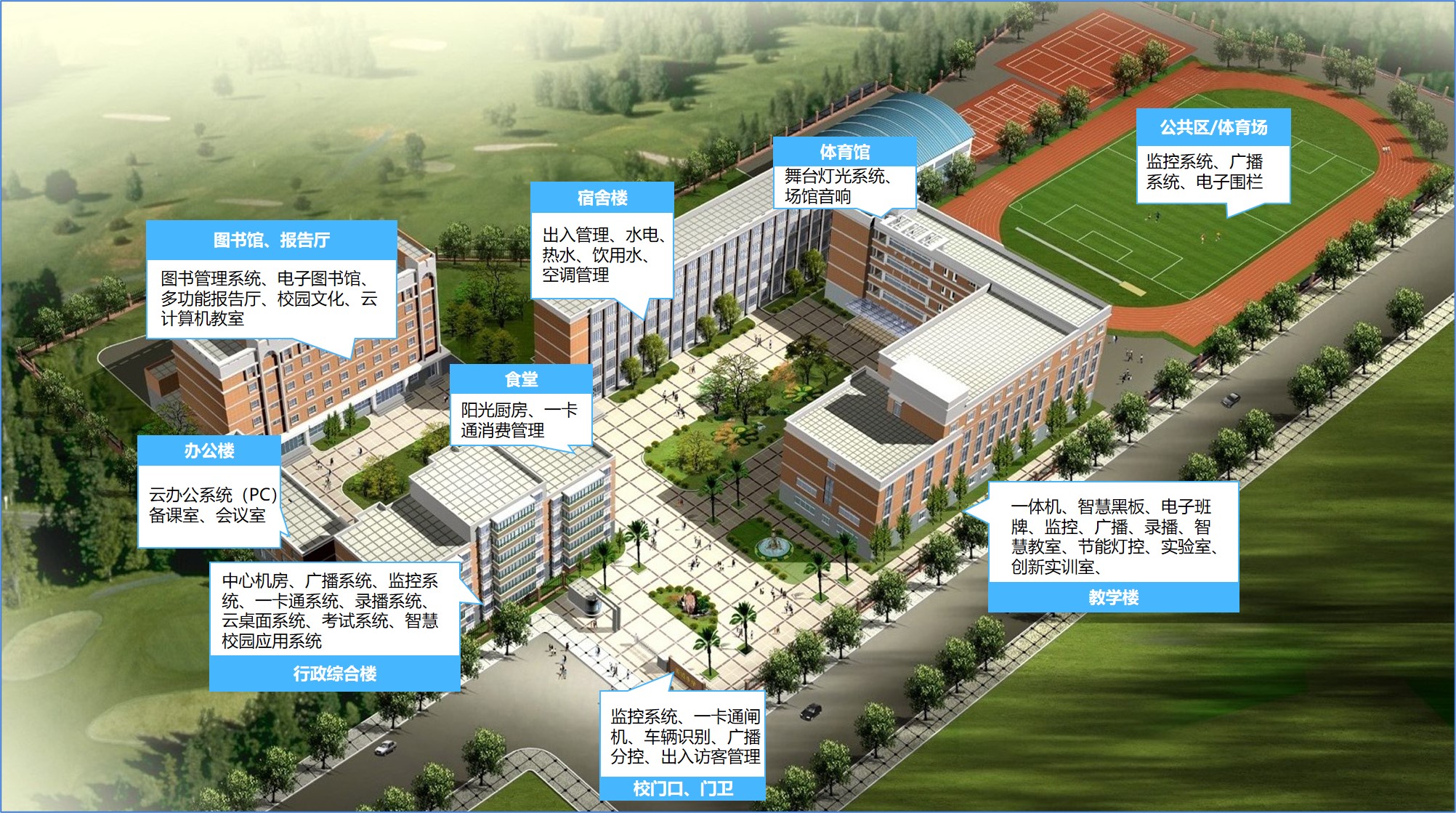 1.智慧校園應該有什么.jpg 1.智慧校園應該有什么.jpg