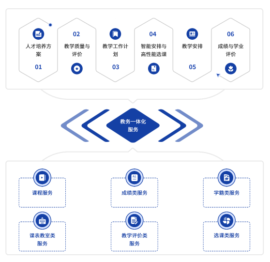 教學(xué)教育解決方案(圖4) image.png