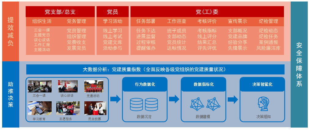 校務(wù)管理解決方案(圖2) u6.png