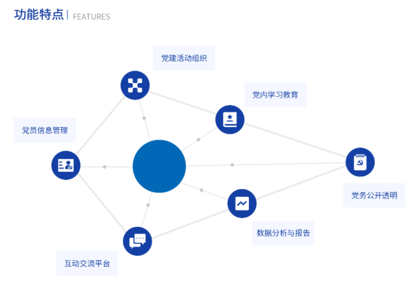 校務(wù)管理解決方案(圖3) image.png