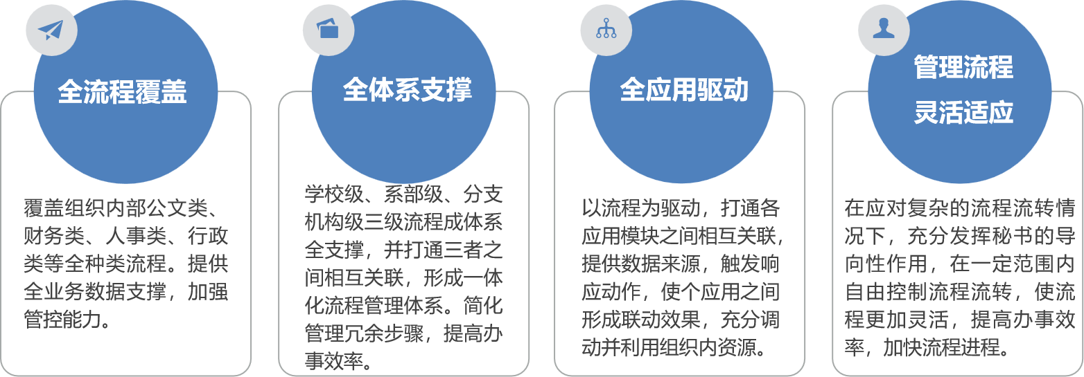 校務(wù)管理解決方案(圖9) u3 (1).png