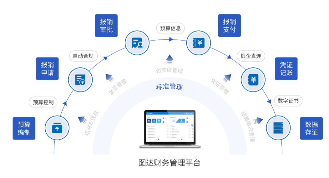 校務(wù)管理解決方案(圖11) image.png